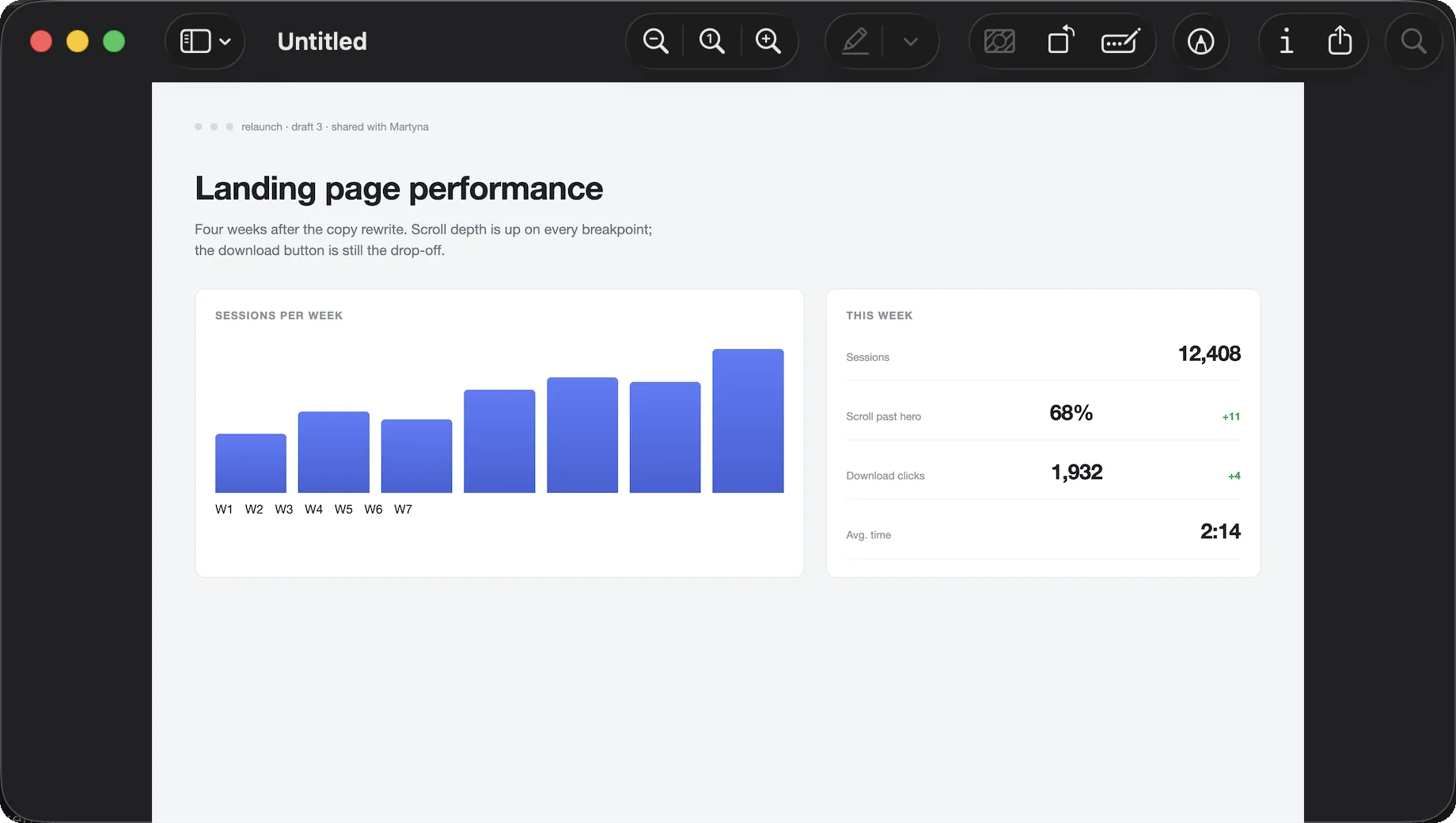 Preview, holding an untitled document made from the clipboard — a landing-page performance chart.